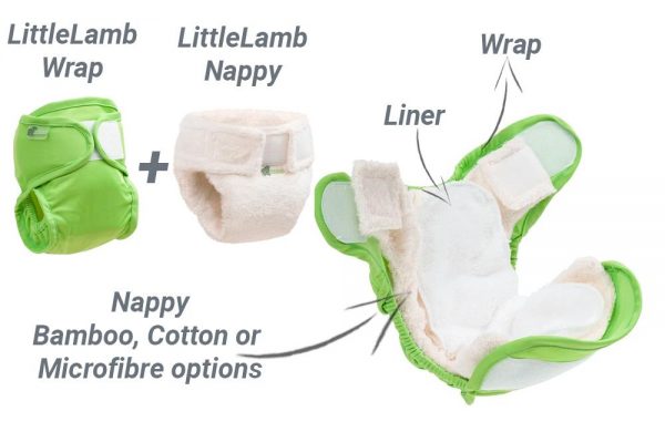 how they work Little Lamb Cotton Shaped Nappy